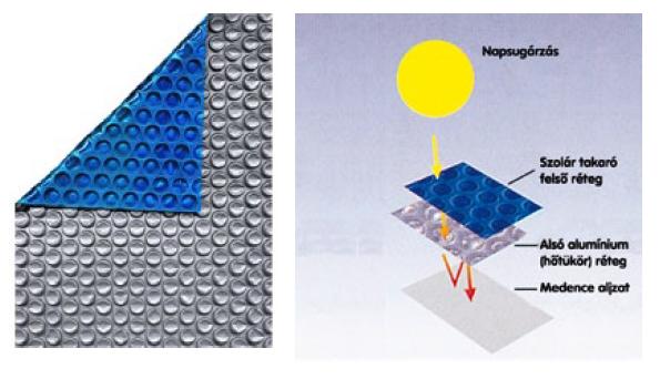 Pontaqua hőtükrös szolártakaró fólia szögletes medencéhez 3,5m x 7,2m 300 mikronos DLX SZT 052