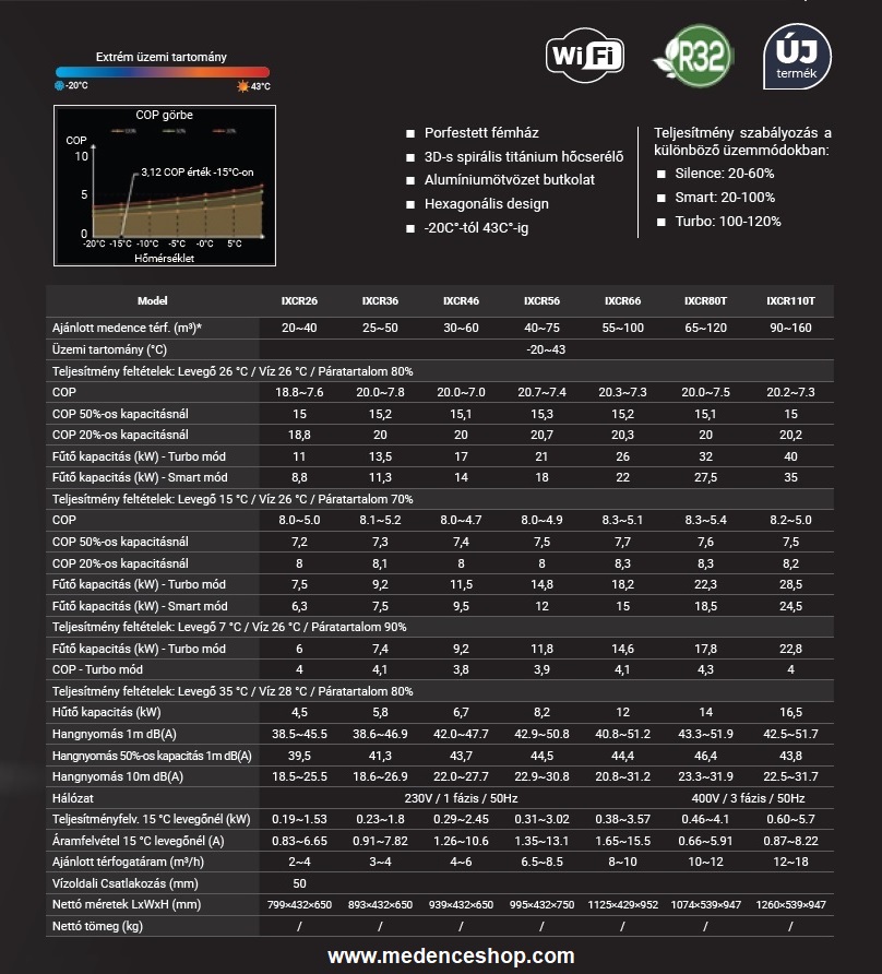 Fairland InverX2016C Fullinverteres Wifis 4 évszakos 16,5 KW
