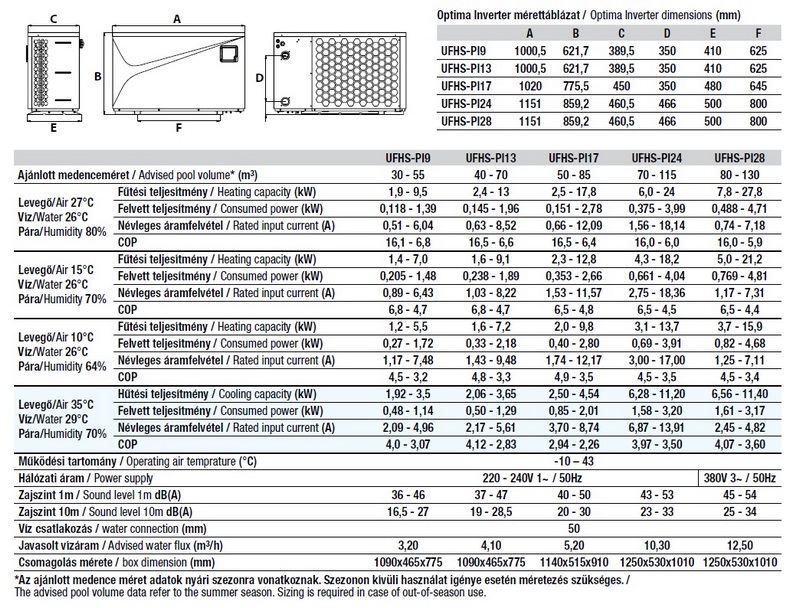 Optima Inverter Plus 13 KW hőszivattyú (Phnix Iron COP16) UFHS-PI13 ...